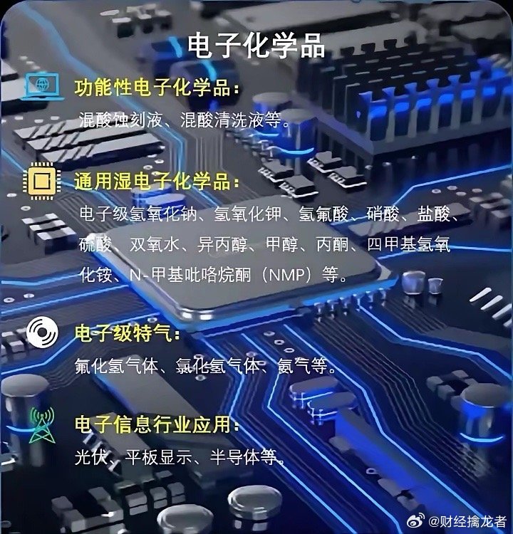 2026年1月15日 电子化学板块强势梳理1月15日，电子化学板块整体走强，多只