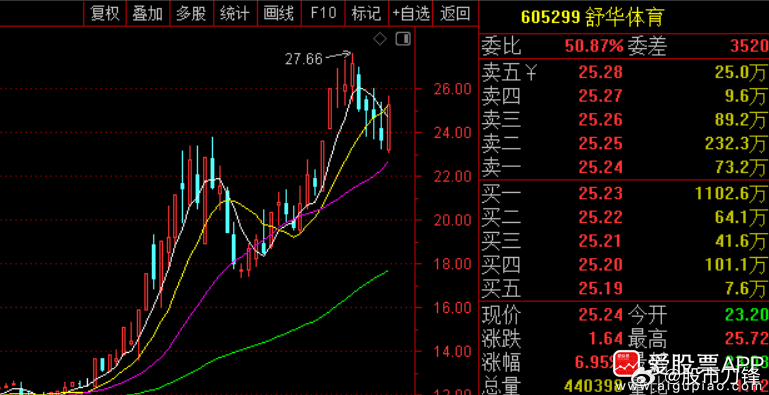 央视6000万美元拿下世界杯版权，相比对方一开始2.5亿美元-3亿美元的报价，差