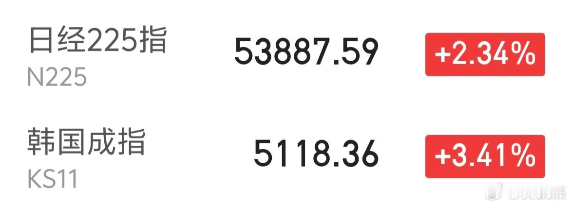 日韩股市暴涨～～昨天才暴跌，这正常吗？ 