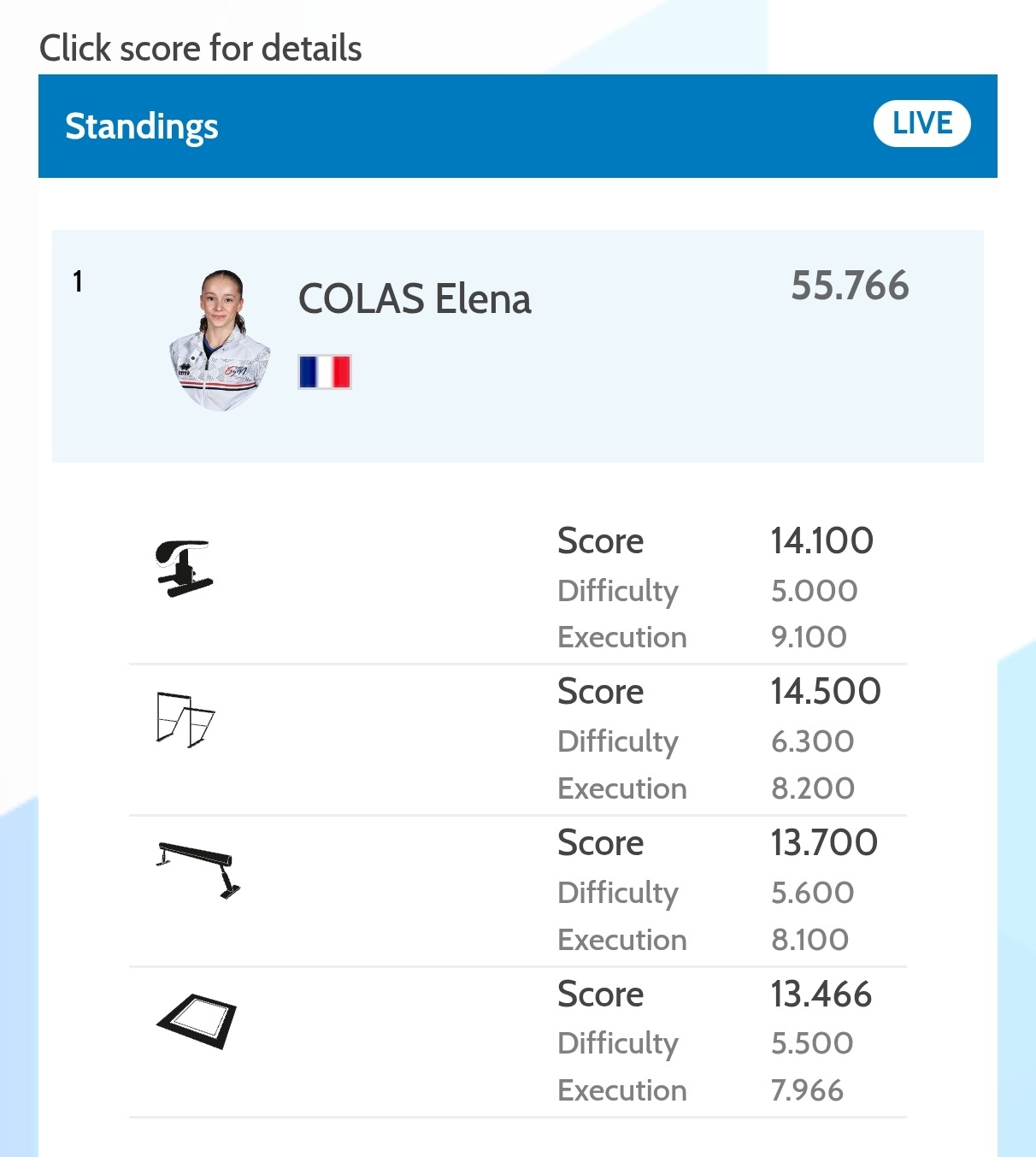 可乐在早场+平衡木开场+上半轮队伍的下下下签里发挥了八成功力杀死了比赛