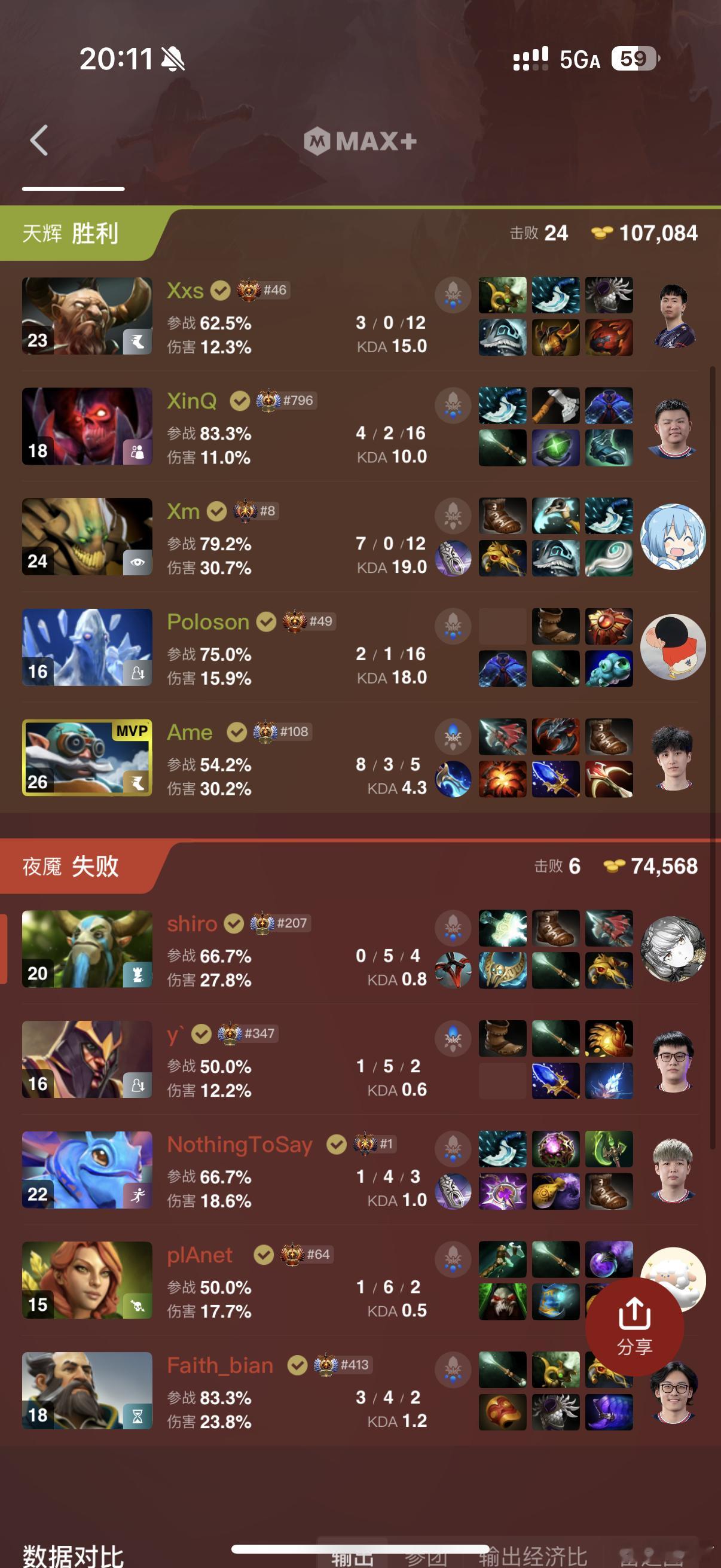 XG决胜局拿下！恭喜！英雄亚冠aclaclxdota2总决赛 ​​​