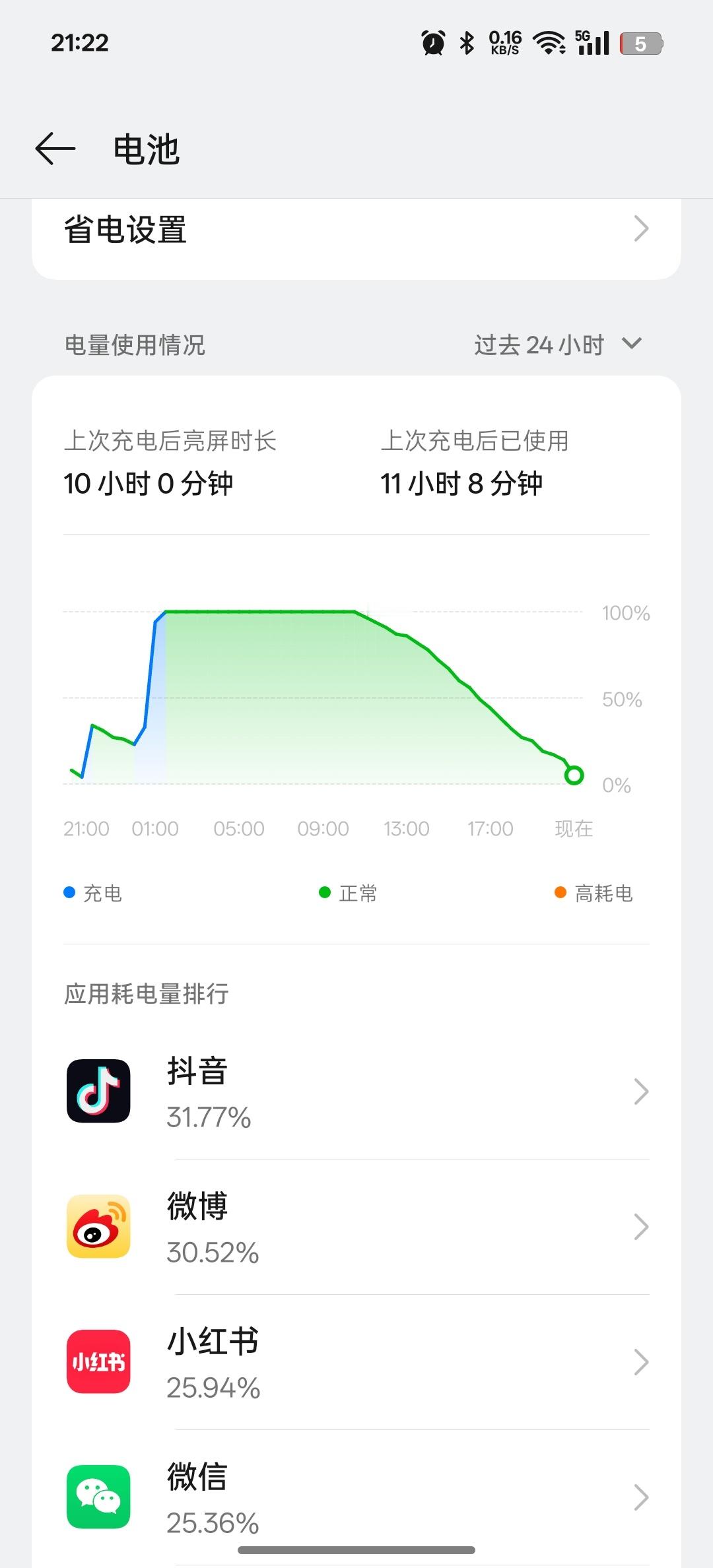 OPPO Find X8 Pro的续航，今天基本都在室内，用的都是常见的社交软件