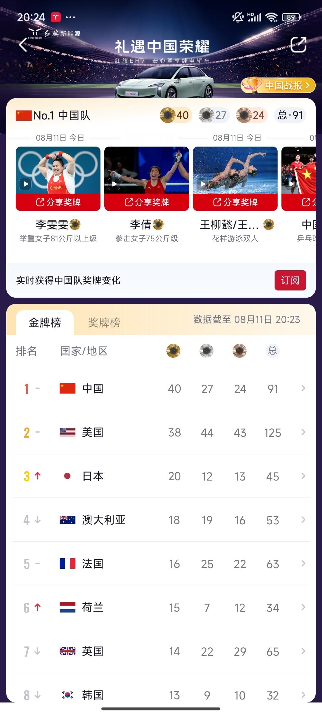 #中国奖牌榜第1美网友破防#美国女排输了，中国金牌第一稳了[求饶] ​​​