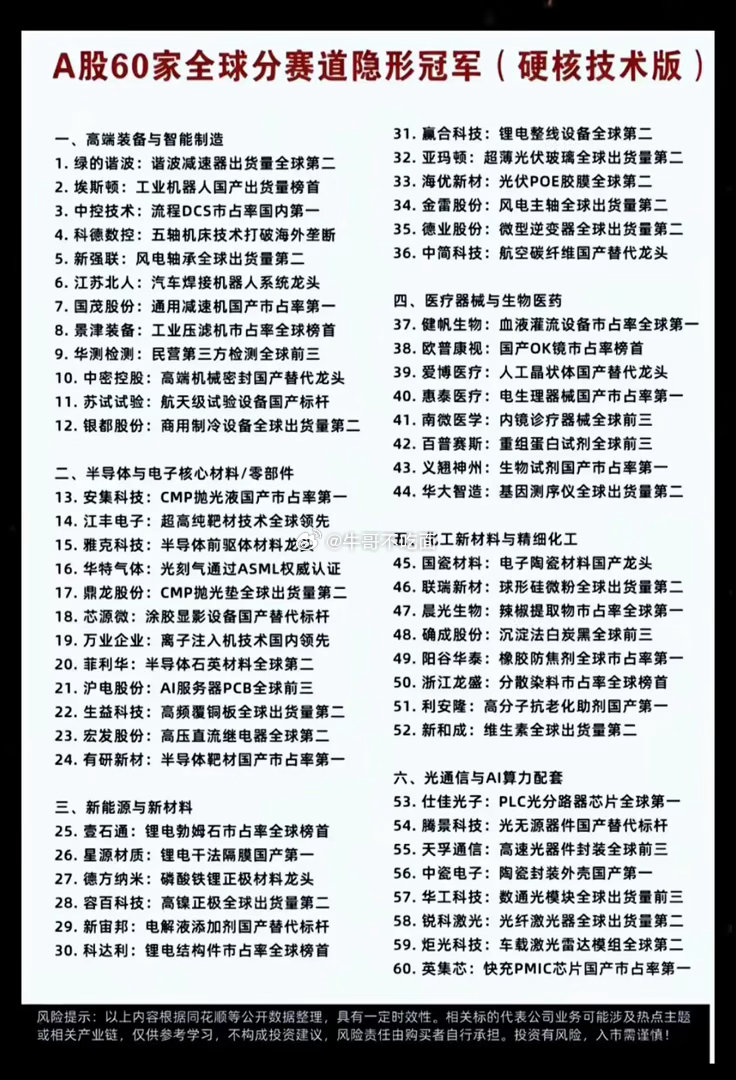 A股60家全球细分赛道隐形冠军（硬核技术完整版）       这份清单汇总A股六