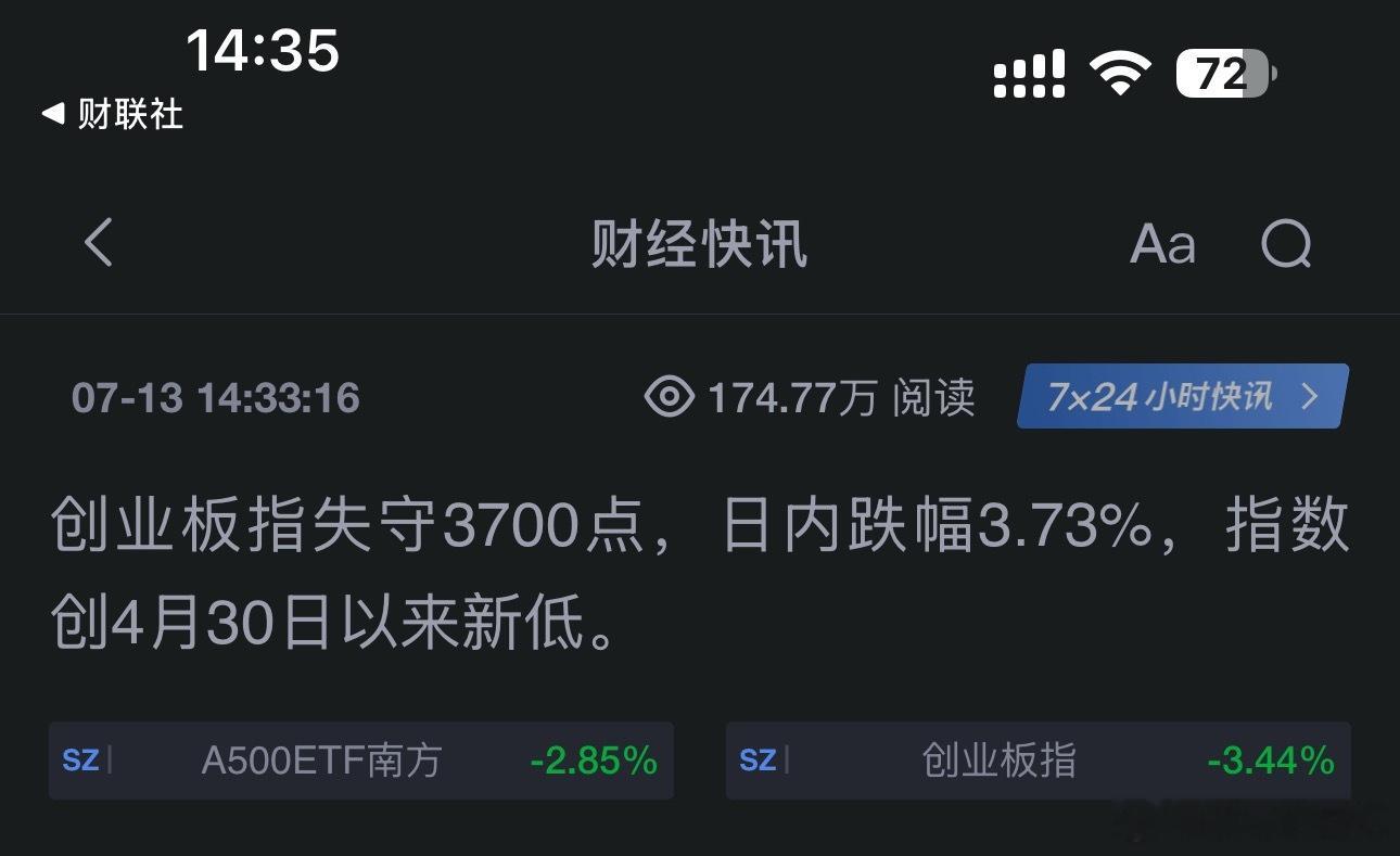 4月30开始拉的科技股，一只吸血老登，目前创业板跌回4月30了，科创还有很大空间