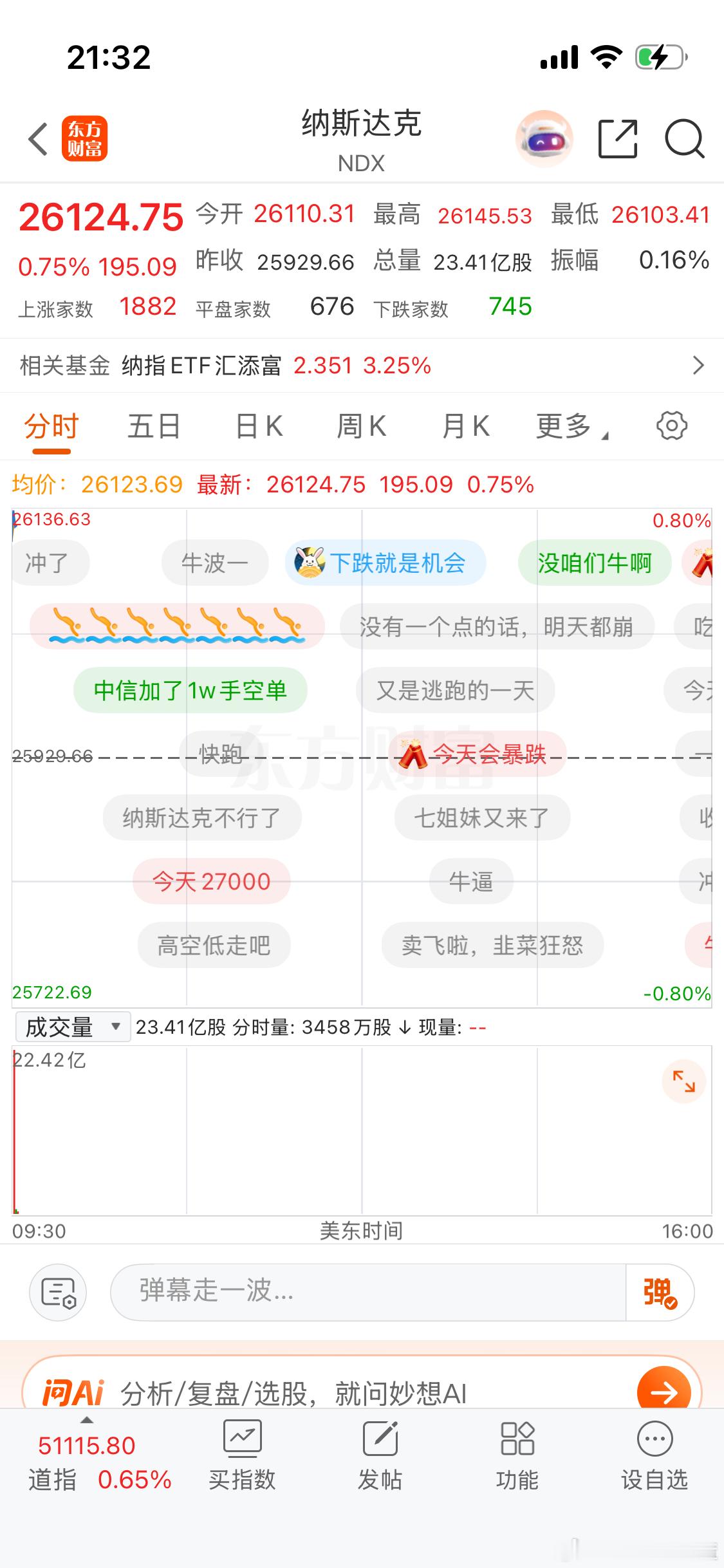 美股连续反弹真牛呀。 