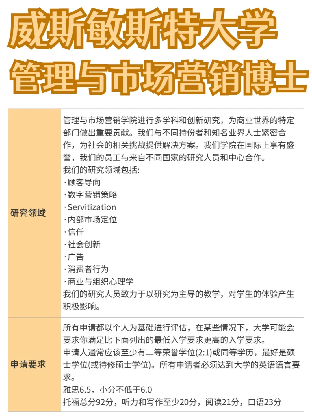 威斯敏斯特大学丨管理与市场营销博士
