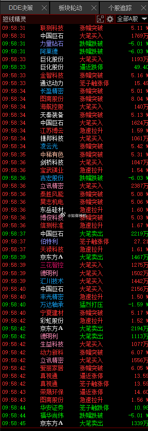 今天又是好多机器人在拉 
