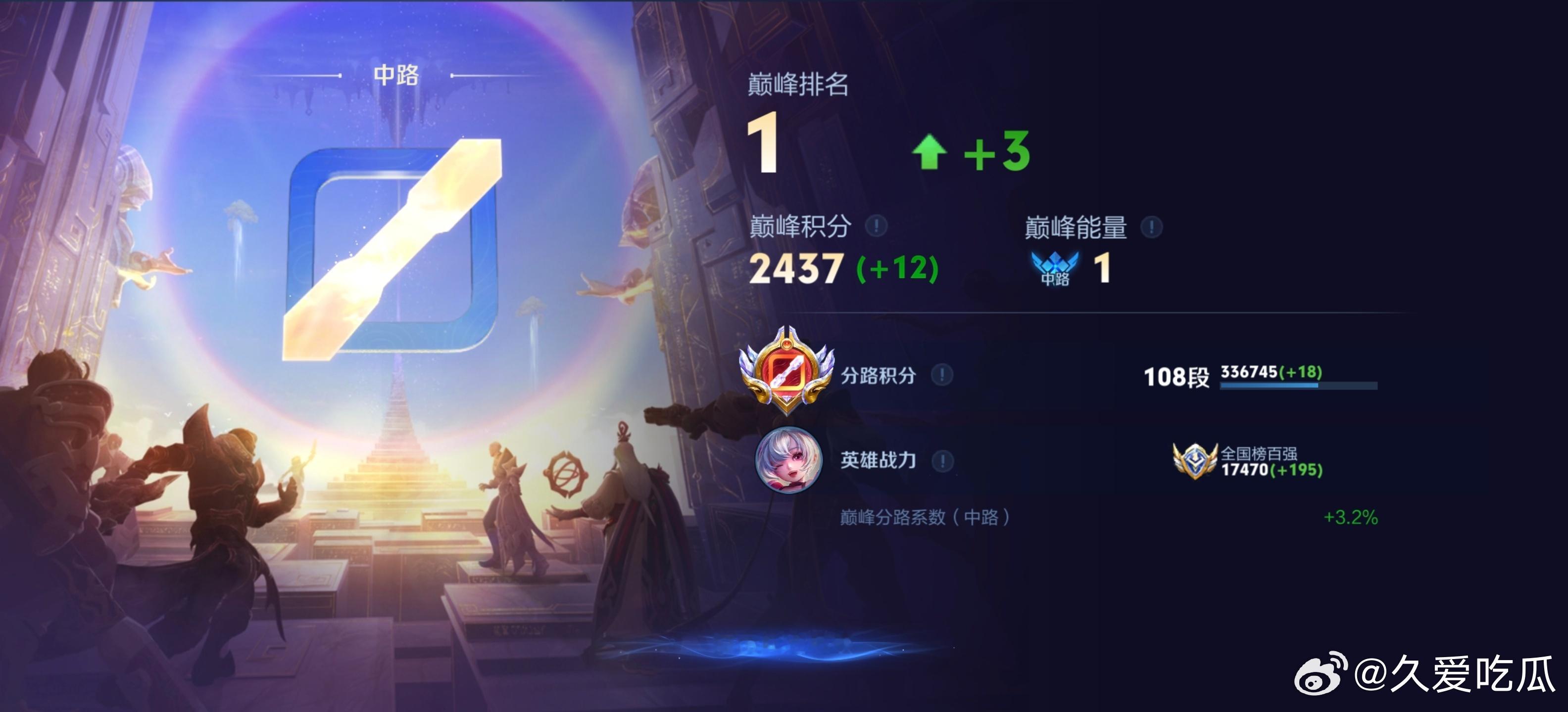 瓜友速报 挽墨登上中路巅峰第一 ​​​
