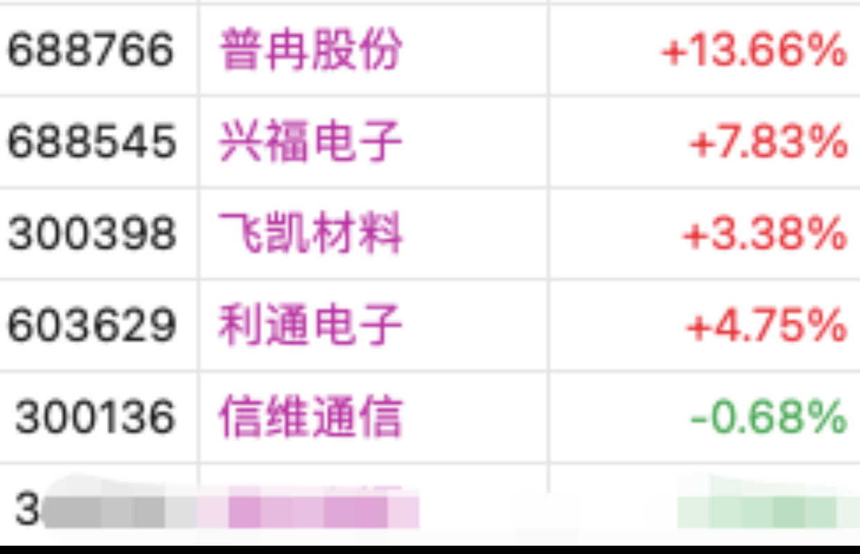 持续震荡不涨阴跌的，一刀割了好，涨了在追