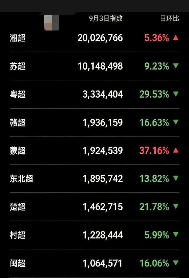 榜单一出来，地方联赛的天翻了个面
一觉醒来，朋友圈里争的不是哪支球队赢了球，而是