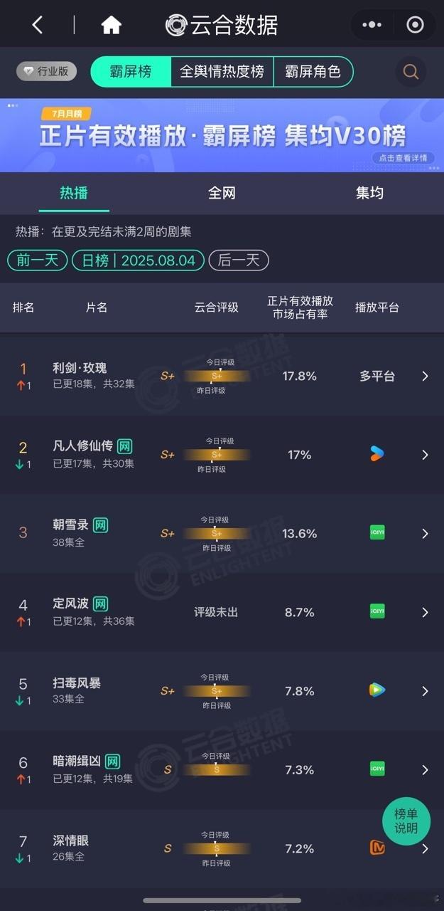 娱乐[超话]利剑玫瑰第一利剑玫瑰云合第1利剑玫瑰云合第1 ​​​