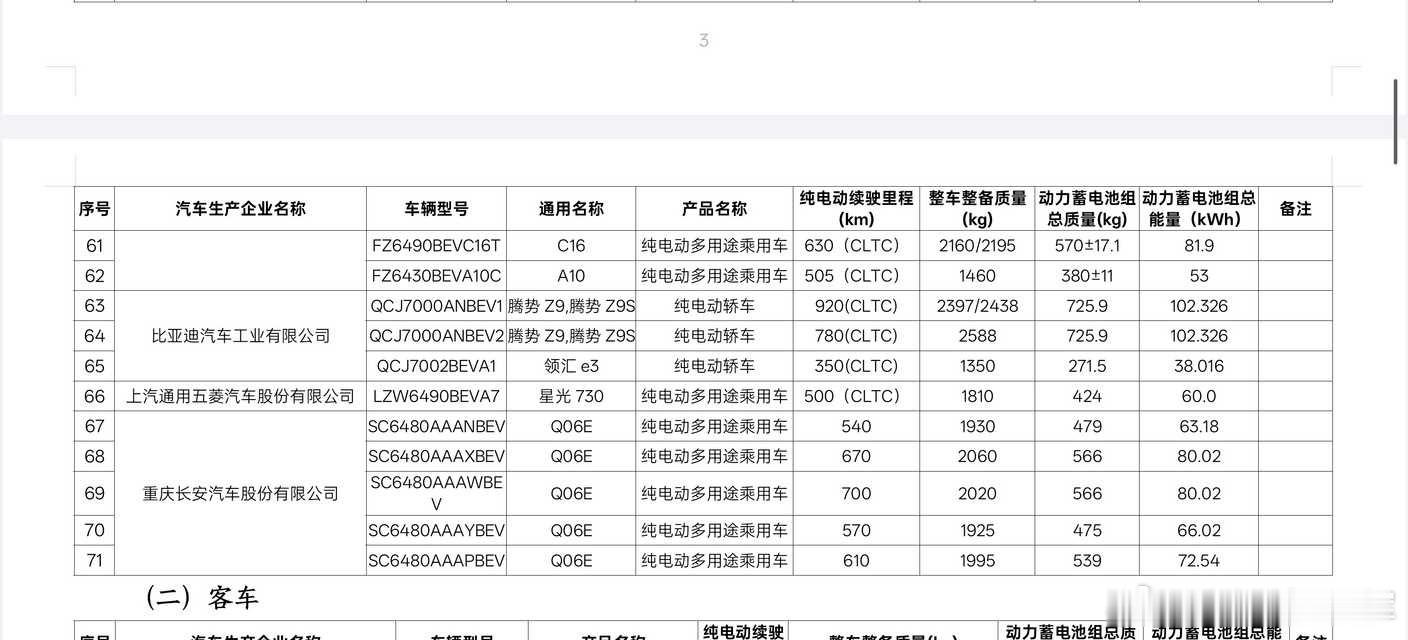 工信部406批新车申报，比亚迪这波看点主要这三款车海狮08证件照是真大真好看，海