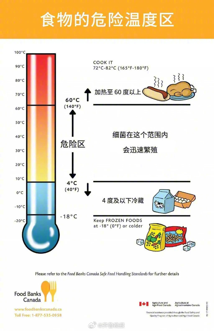 #日常实用大全#【你知道吗？#原来剩饭剩菜要趁热放冰箱#】千万别等着菜凉了才放进