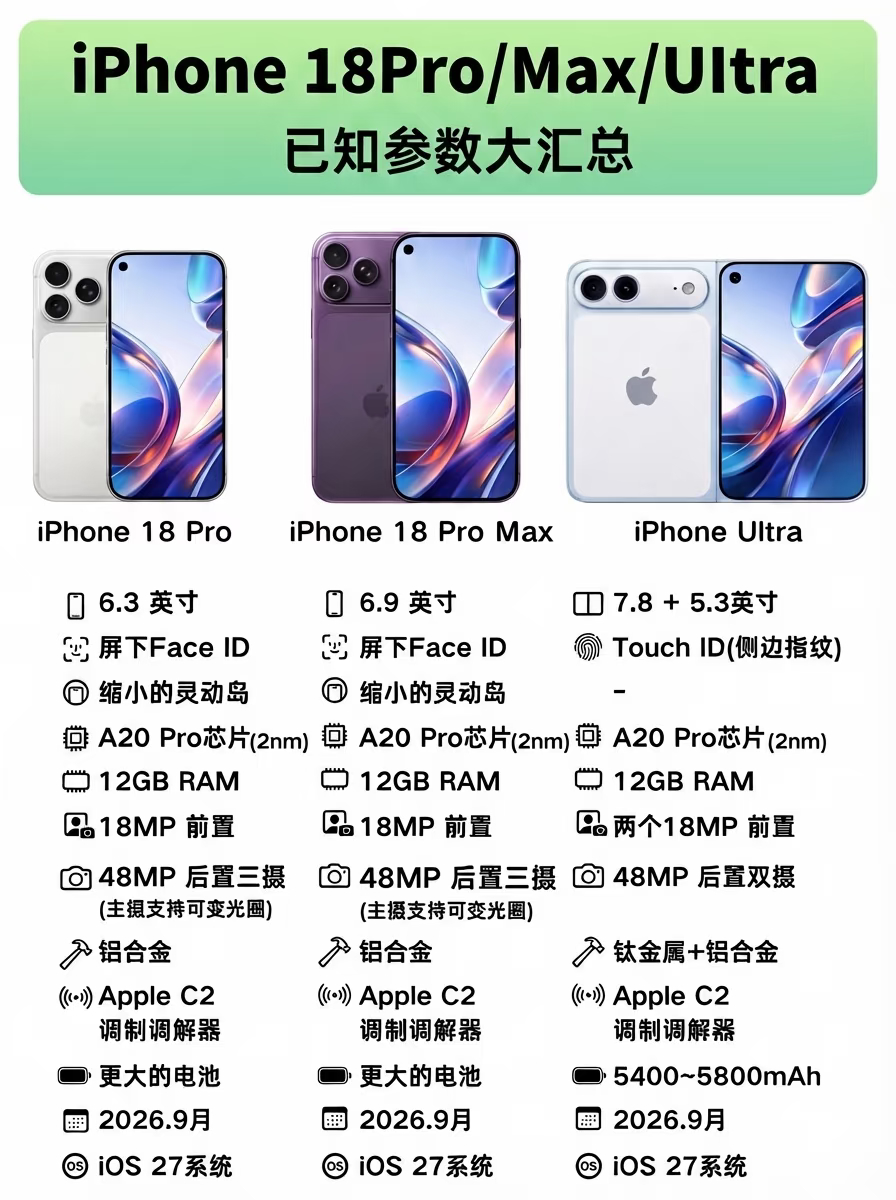 运营商晒iPhone18售价，苹果的保密工作，做的越来越差了。如果，这波泄露的价