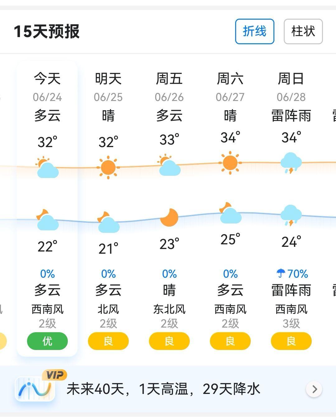 15天预报