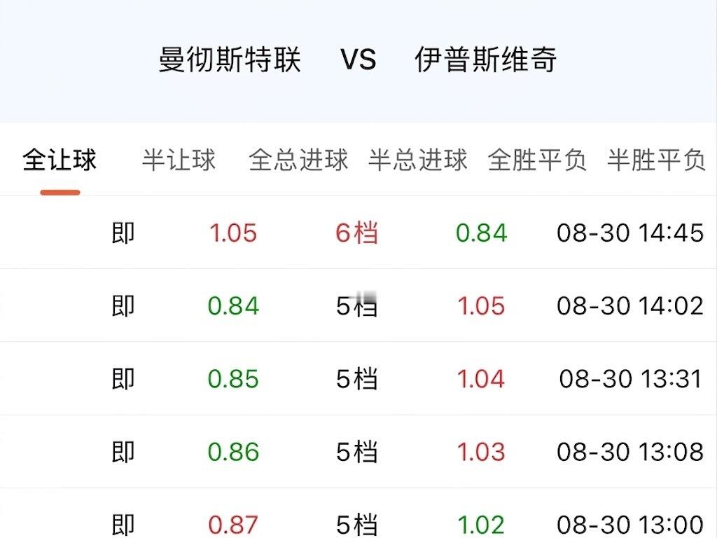 曼联今天又升到六档。 ​​​