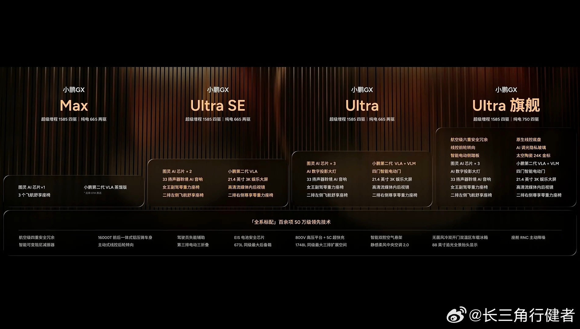全新小鹏旗舰车型GX价格公布，绝对炸裂！今晚的小鹏展现出了破釜沉舟，胜败在此一举