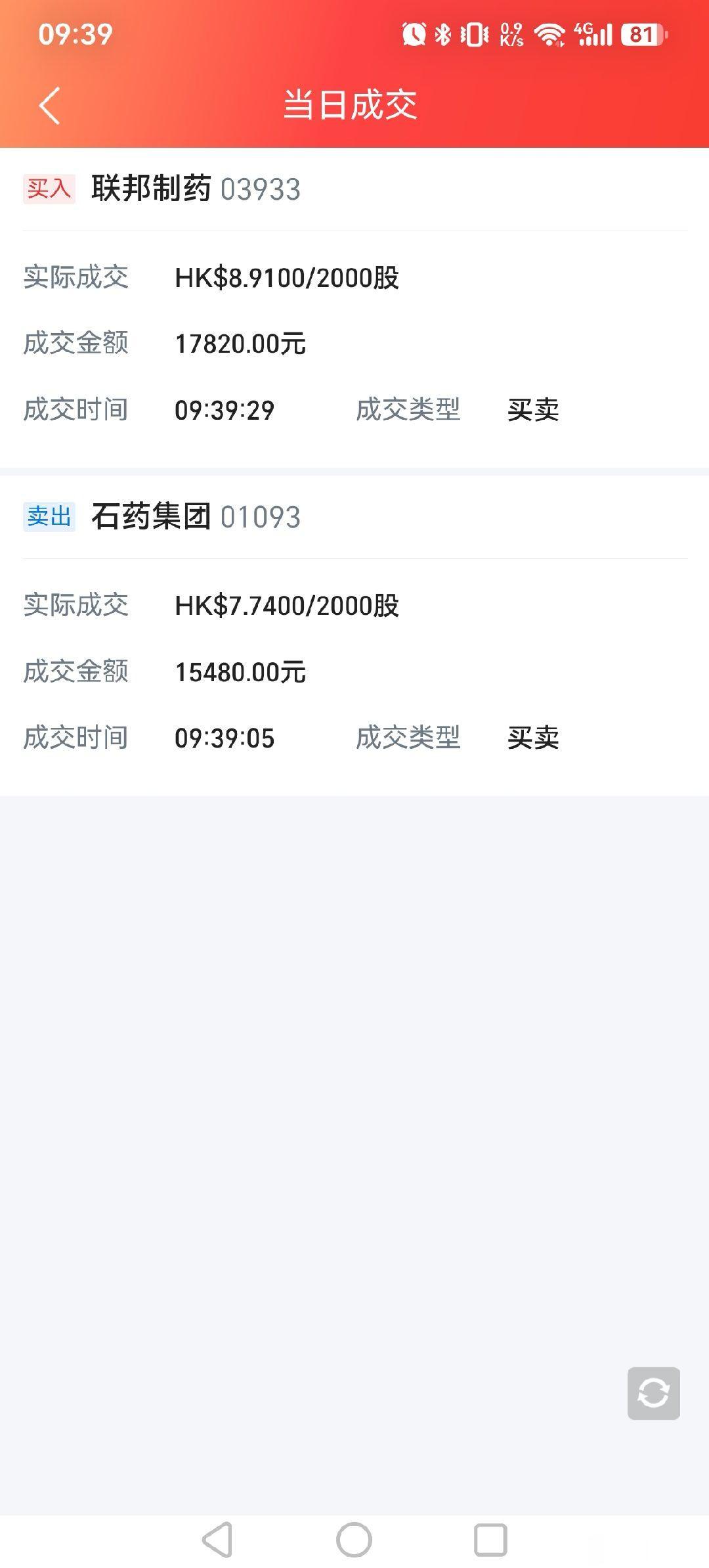 卖出石药集团，养元饮品，罗莱生活，视源股份，密尔克卫，华峰化学，哈尔斯，加仓联邦