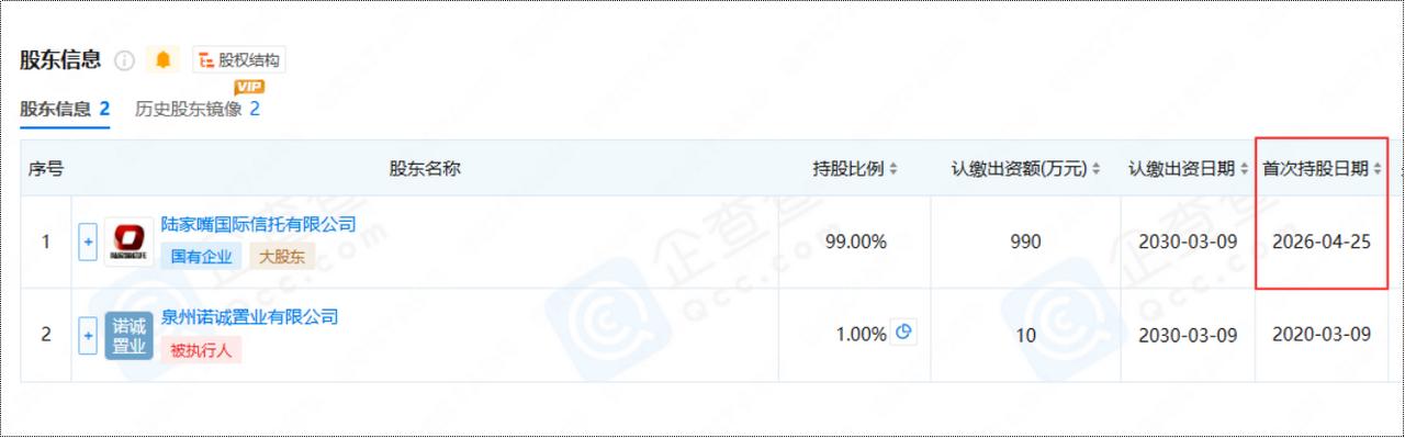 中骏退出，陆家嘴接手！福州45万㎡中骏世界城易主

来自企查查消息，近日，福州中