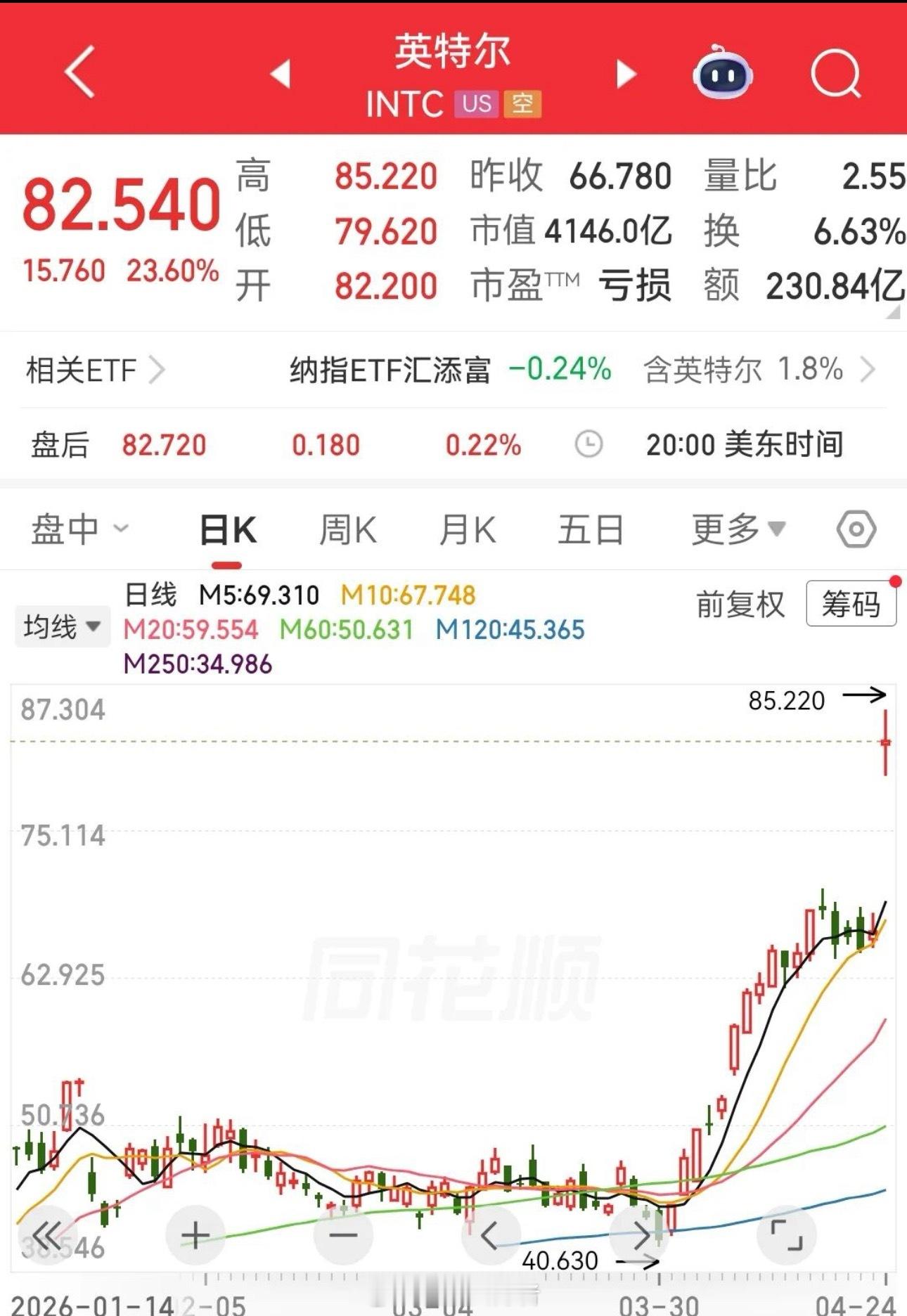 涨价一触即发，2万亿芯片巨头火了！下游需求激增，CPU重回AI核心，A股布局公司