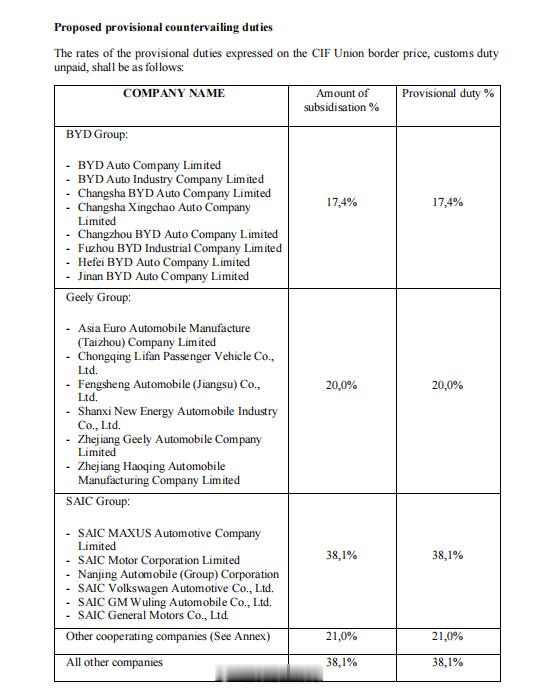 这次欧洲对中国车企加关税肯定会激发其他发达国家很可能跟进，特别澳大利亚小子[允悲