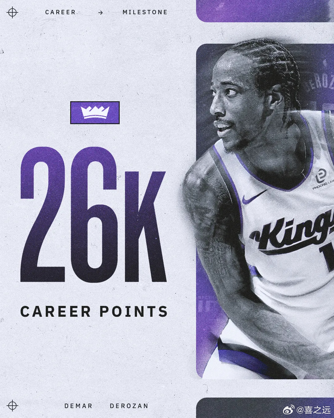 联盟历史第23人！德罗赞生涯总得分达成26000分里程碑北京时间1月12日，NB