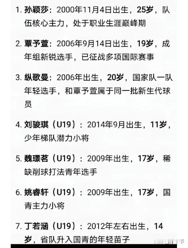 看了深圳大学队的名单，干脆改名深圳大学附属幼儿园队吧！
园长  
孙颖莎2000