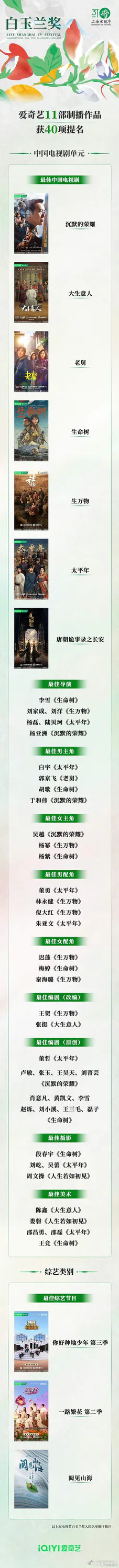 白玉兰提名：🐧🥝👖已发战报 