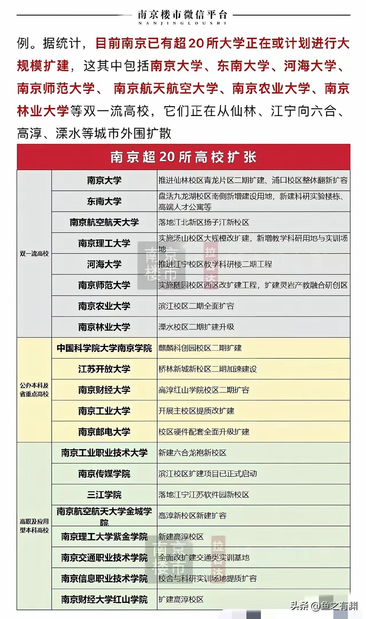 这个信息不知道是为了卖楼还是真的大学都在扩张？如果是卖楼，那就是胡乱炒作。如果是