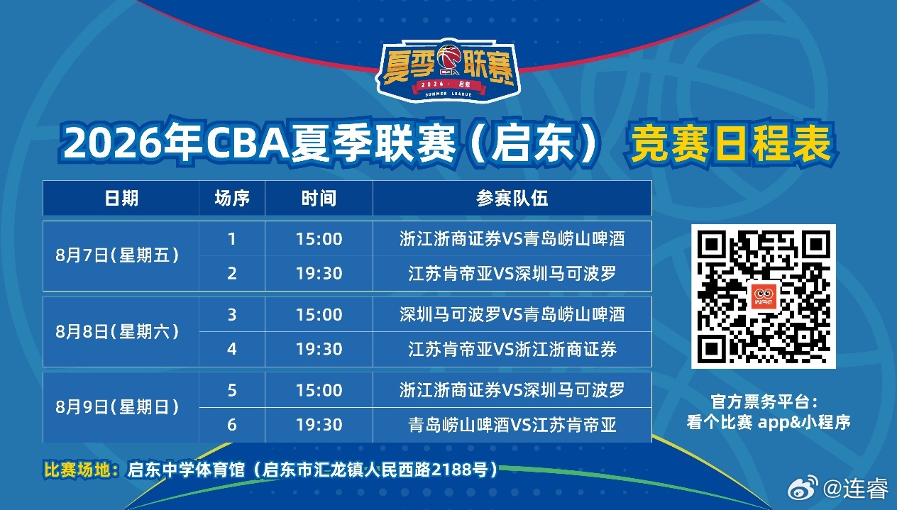 2026年cba夏季联赛 （启东）正式官宣！近年来，启东积极推动体育事业高质量发
