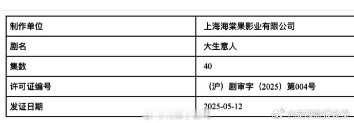 大生意人过审下证陈晓、孙千领衔主演的电视剧《大生意人》今日过审下证，由张挺导演、