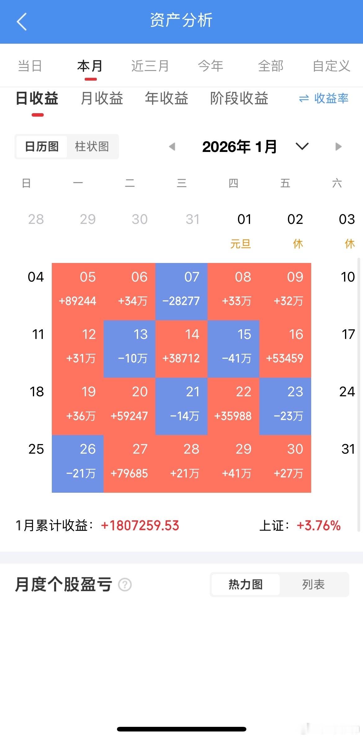 夜深了！关于明日周一的行情，分享3个重要提醒：1、大盘指数重返4100点。小凡指