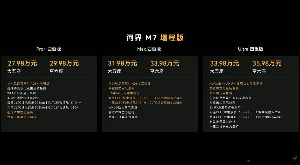 全新问界M7售价  价格直接说就行了！全新问界M7提供增程纯电双动力，大五座与享