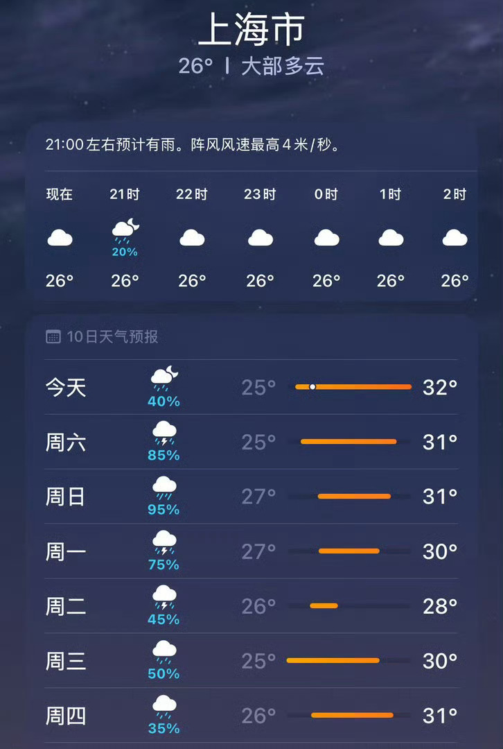 王源身上绑了晴天系统吧 ·王源上海演唱会开场即雨停我们王源身上真的是晴天娃娃吧?