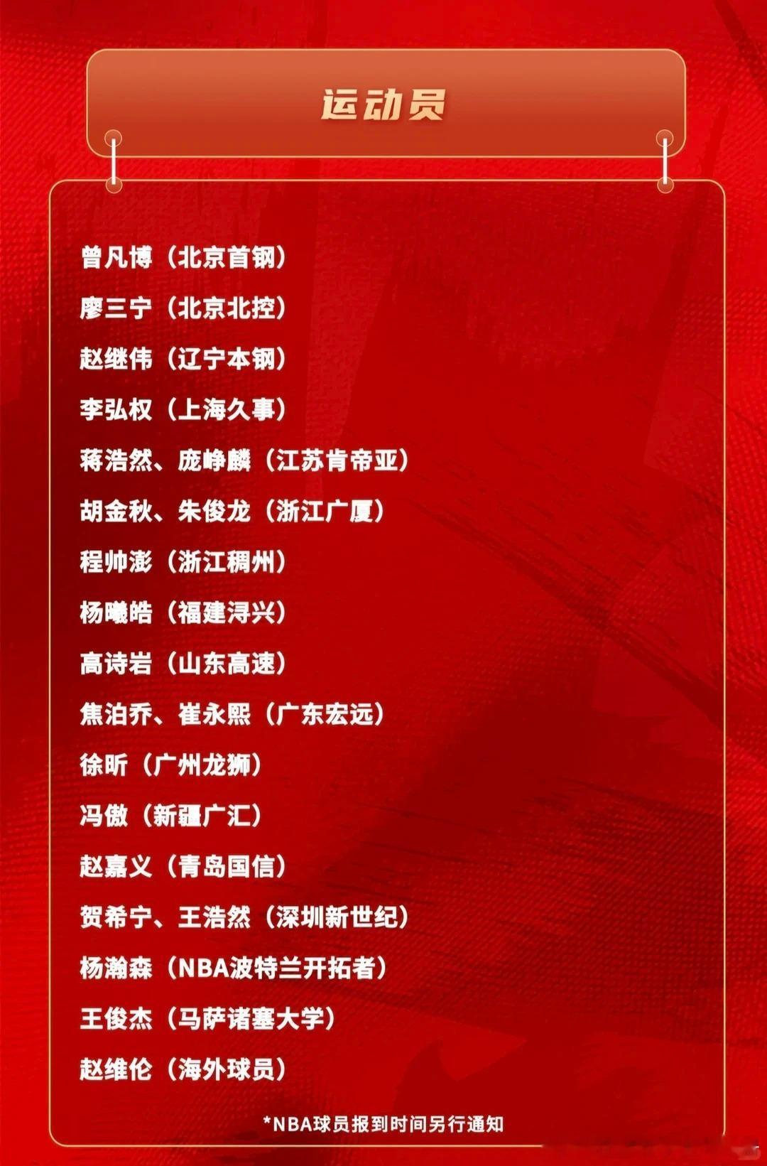 中国篮协正式公布中国男篮新一期21人集训大名单，队伍将全力备战7月初开启的202