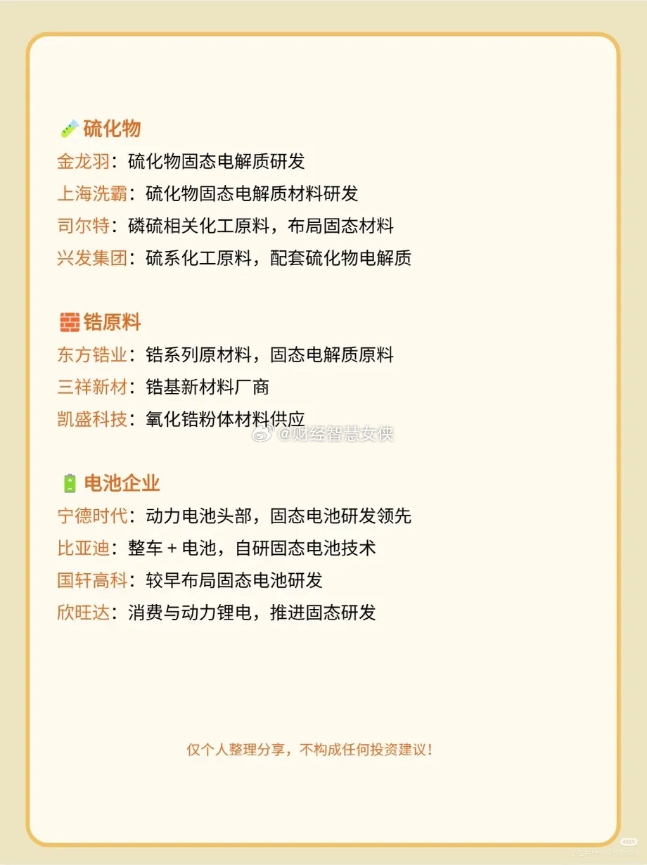 标题：固态电池不是遥远概念！产线先行，整条产业链正在悄悄备战不少人聊固态电池，第