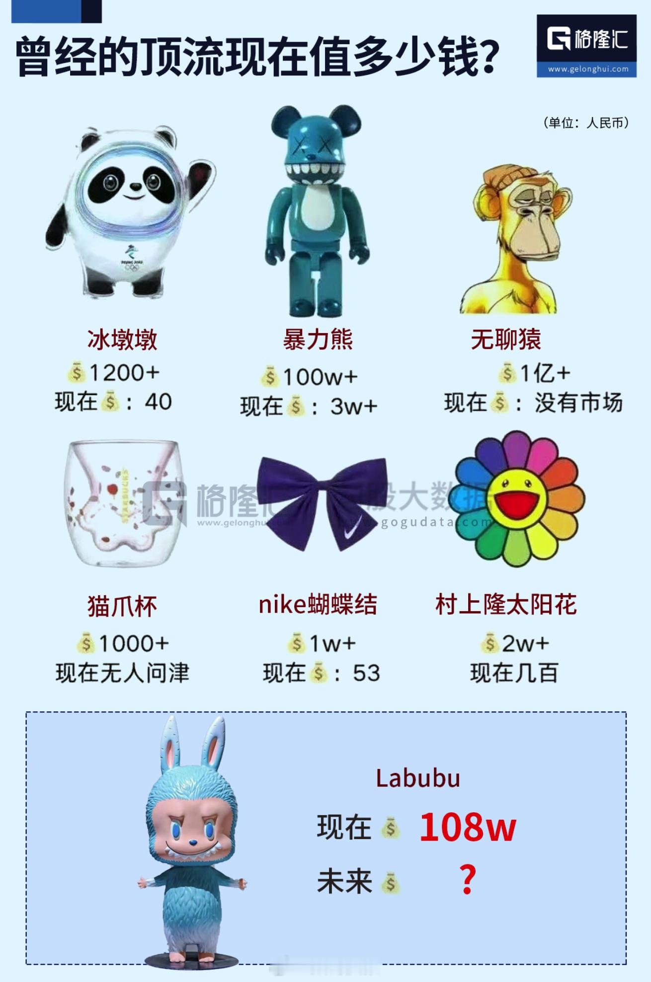 曾经的顶流现在值多少钱？ ​​​