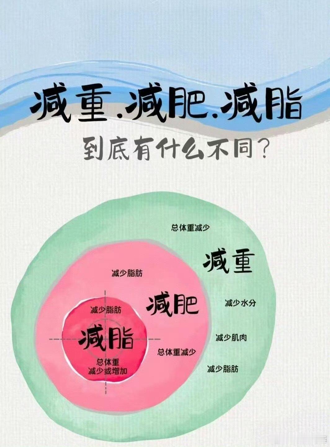 多地超市推出肥肉换瘦肉活动新奇便民减脂活动火爆上线，用减掉的脂肪换取新鲜瘦肉，为