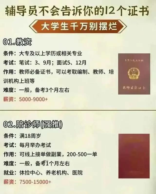 张雪峰:有空就去考这12个证书，现在很小众，未来很吃香。

张雪峰，作为国内知名