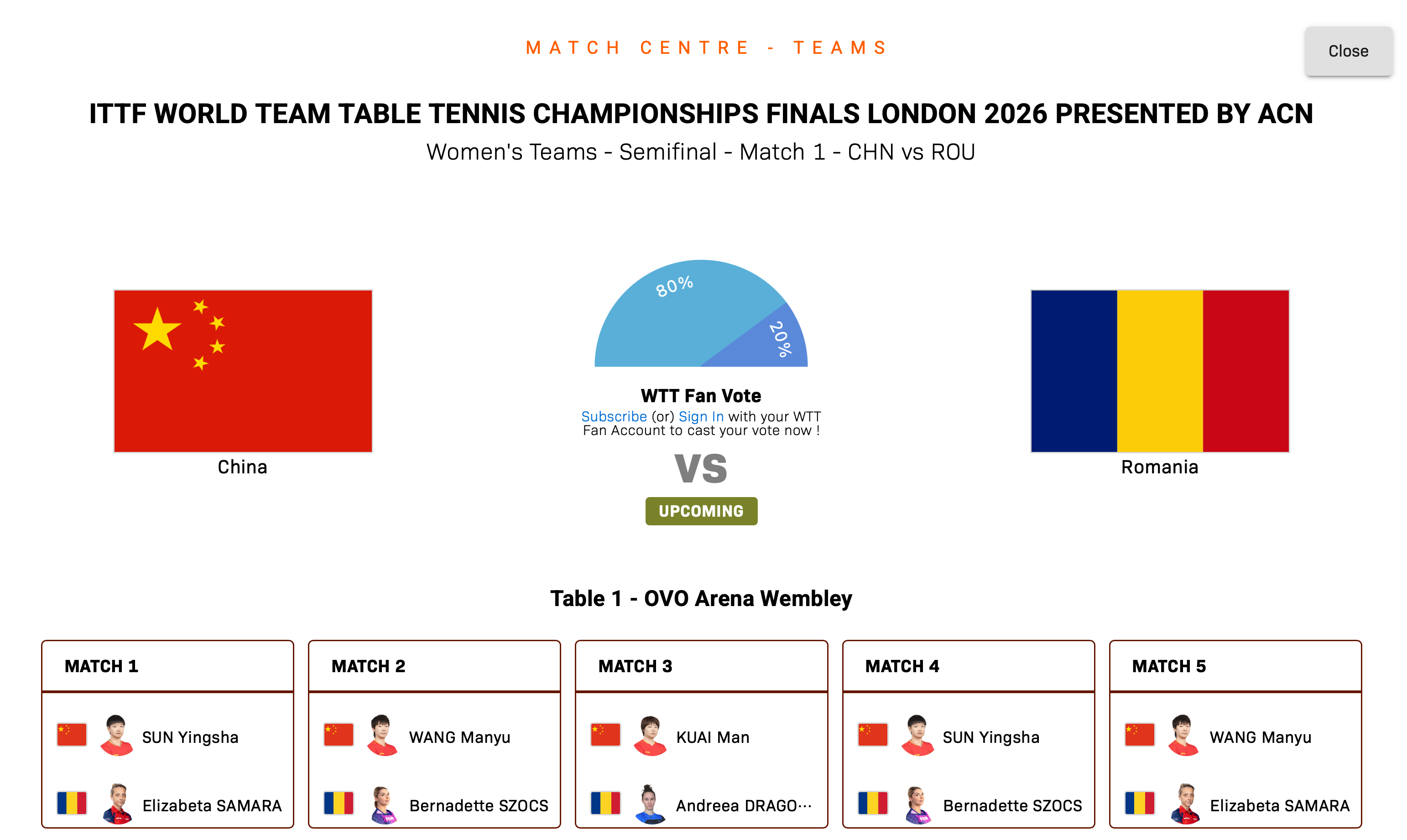 2026伦敦世乒赛【女团半决赛：中国🇨🇳 vs 🇷🇴罗马尼亚】第一盘：孙