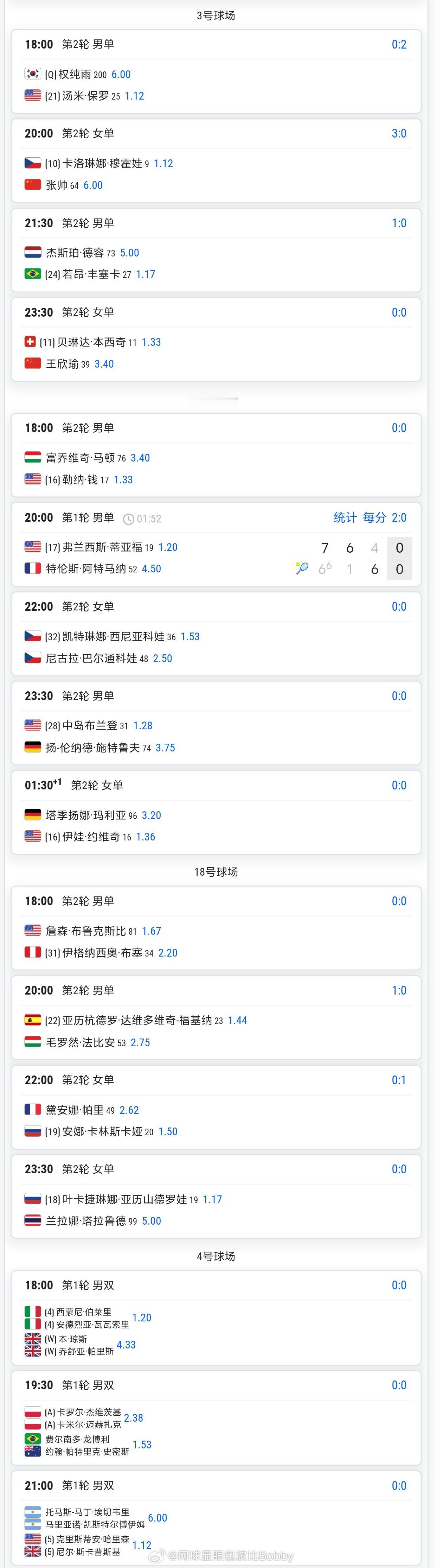 温网2026 今日重点赛程🔥20:00萨巴伦卡vs凯斯勒20:30🇨🇳张帅