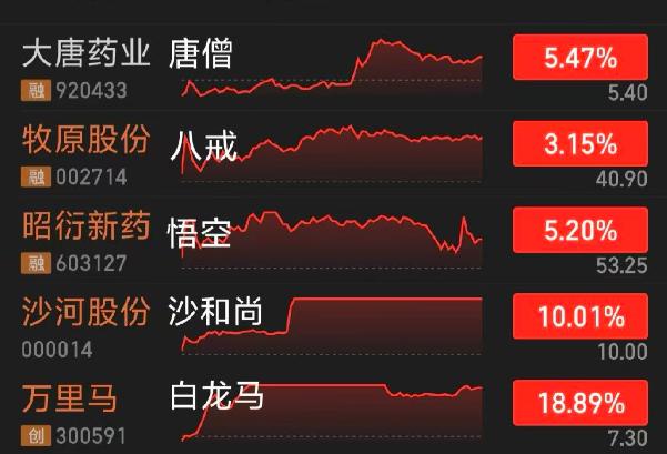 无厘头炒作再现！实验猴之后 资金炒作“西游记”。昨天炒猴，今天西游记都出来了！大