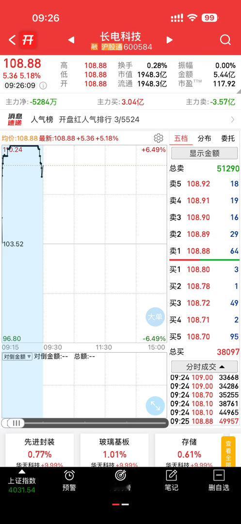还不错，只能低吸 