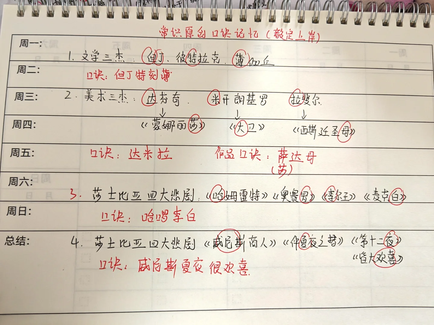 常识原创口诀记忆！