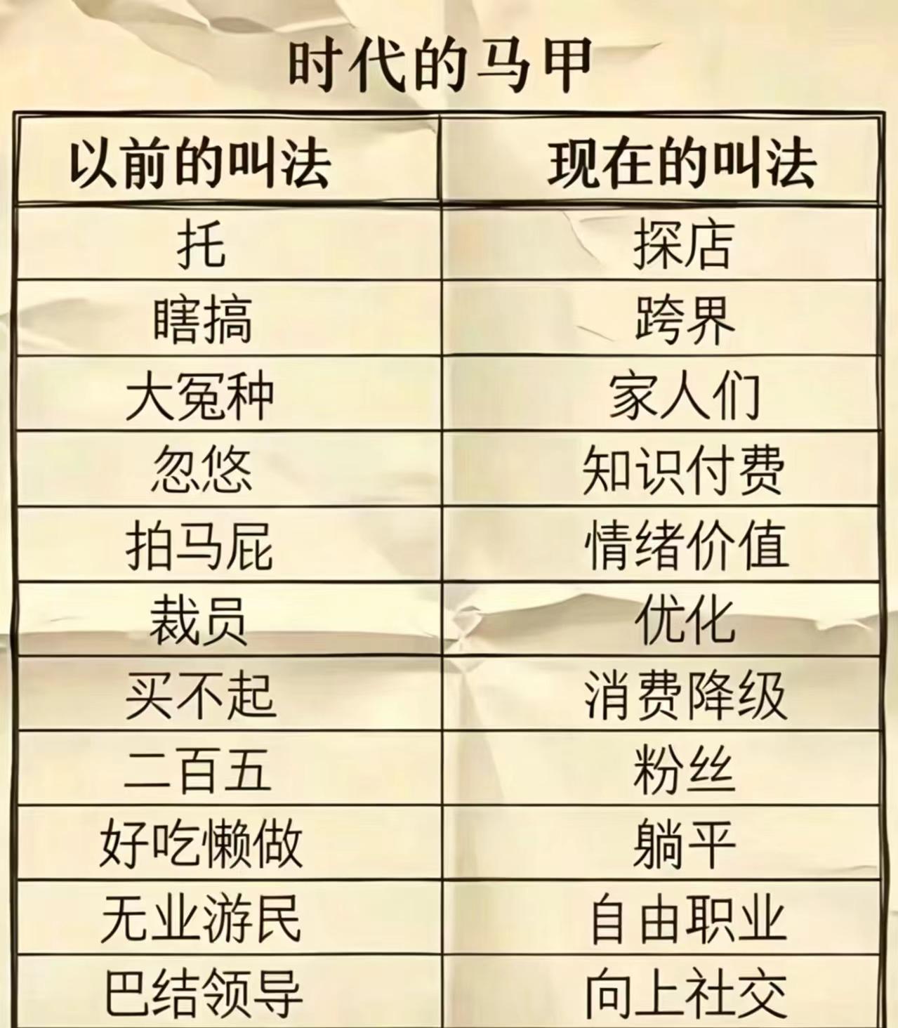 这话语包装厉害

拍马屁，   新叫法      提供情绪价值，
好吃懒做   