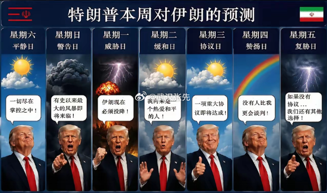 特朗普称伊朗乞求会谈遭伊方否认这就是权利的变现。 