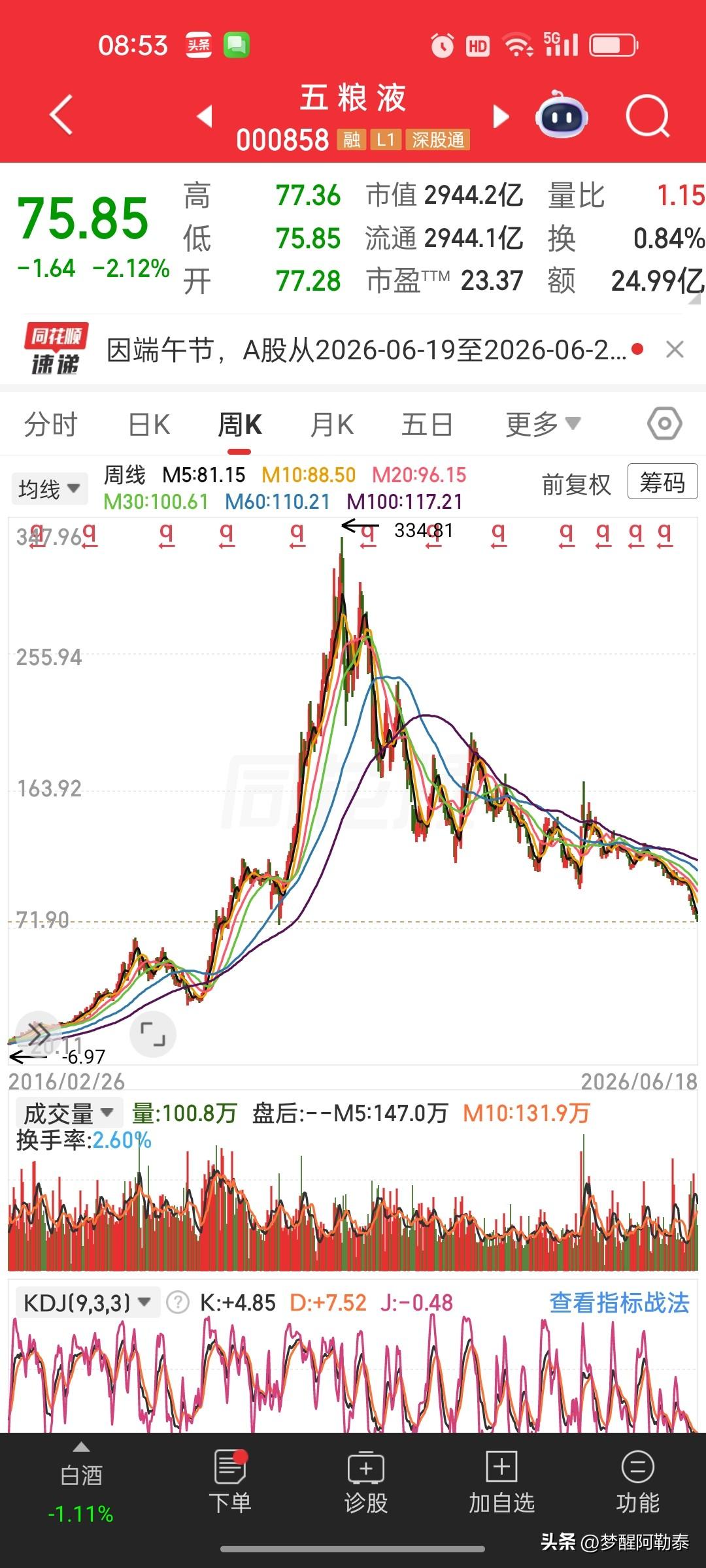 五粮液跌破76元，股价创下7年新低！白酒龙头跌跌不休，业绩争议难挡资金出逃
 