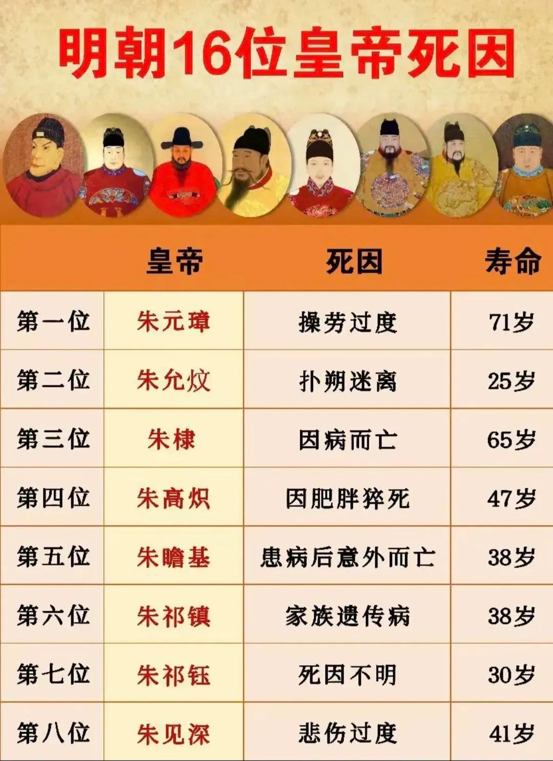 我国明朝建立于1368年，灭亡于1644年。
明朝从建立到灭亡，一共存在了276