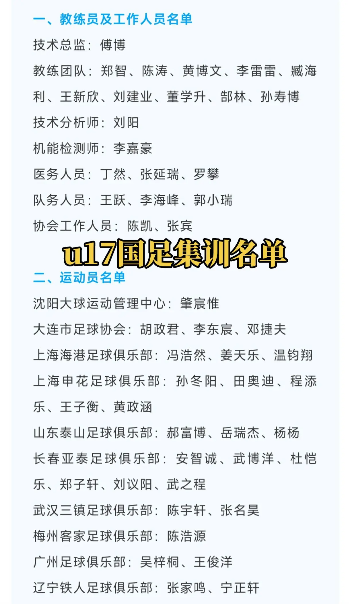 中国足球协会举办2024年第二期2007年龄段精英球员训练营名单。